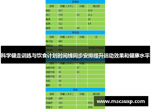 科学健走训练与饮食计划时间线同步安排提升运动效果和健康水平