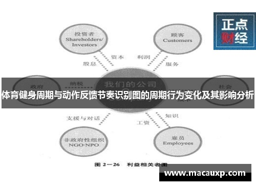 体育健身周期与动作反馈节奏识别图的周期行为变化及其影响分析