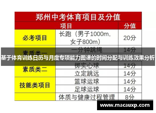基于体育训练日历与月度专项能力图谱的时间分配与训练效果分析