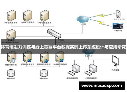 体育爆发力训练与线上竞赛平台数据实时上传系统设计与应用研究